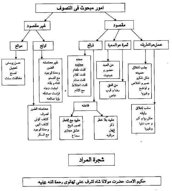 shajaratul-muradsm1