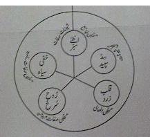 lataif e khamsa